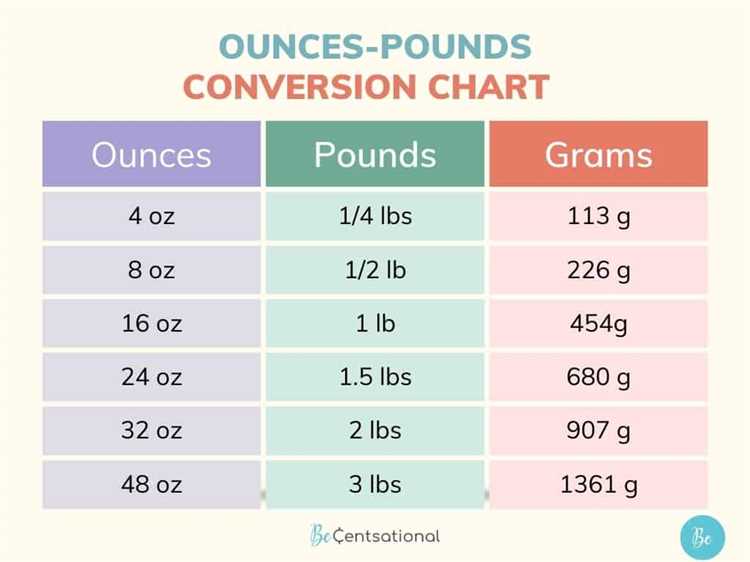 how-many-ounces-in-a-pound-decade-thirty